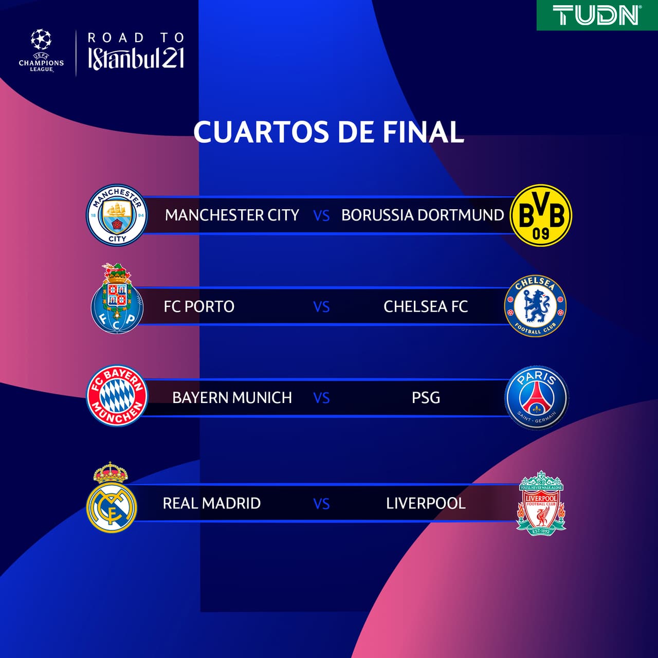 Sorteo Cuartos de Final Champions League