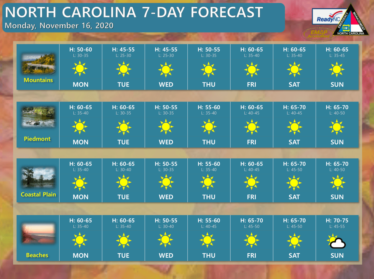 Este es el pronóstico del tiempo para esta semana.