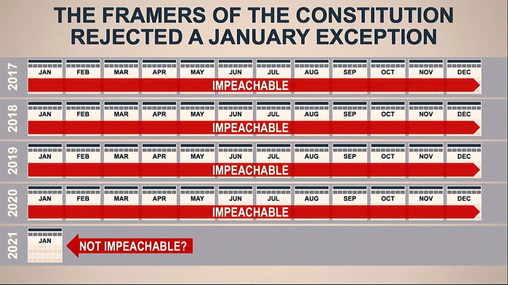 La "excepción de enero" explicada por Raskin en un gráfico durante su presentación en el Senado.
