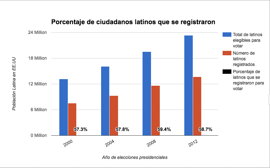 Fuente: Oficina del Censo de Estados Unidos