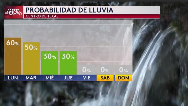 Se espera que desde este lunes y hasta el miércoles, las lluvias permanezcan fuertes y constantes, sin embargo, se espera que para el jueves estas disminuyan.