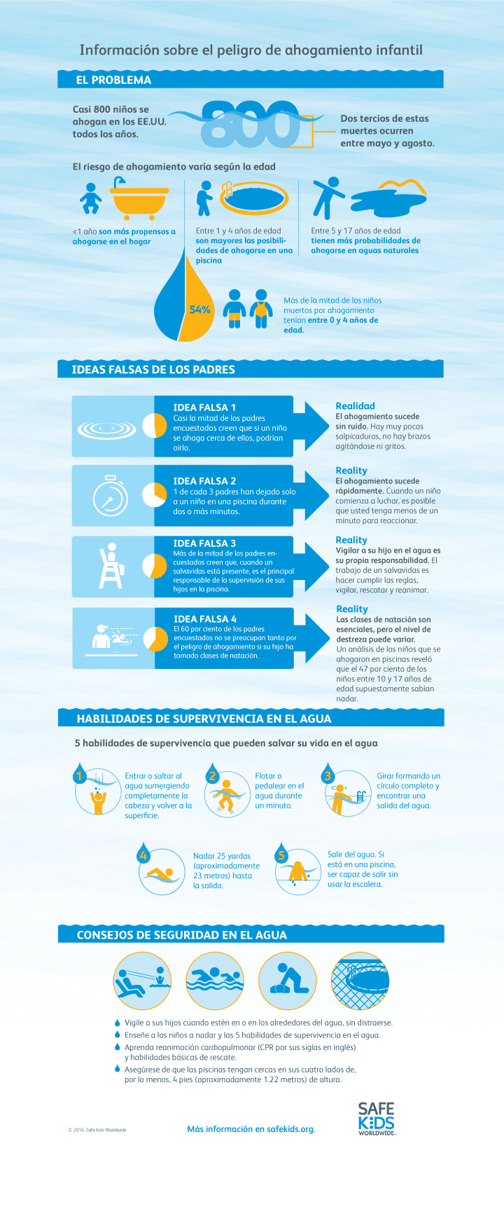 Organizaciones que se enfocan en la seguridad del agua se reúnen en el capitolio del estado de Texas