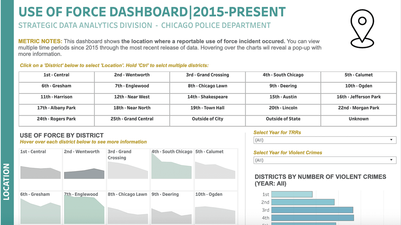 Esto es parte del esfuerzo continuo del Departamento de Policía, hacia la reforma y la transparencia.