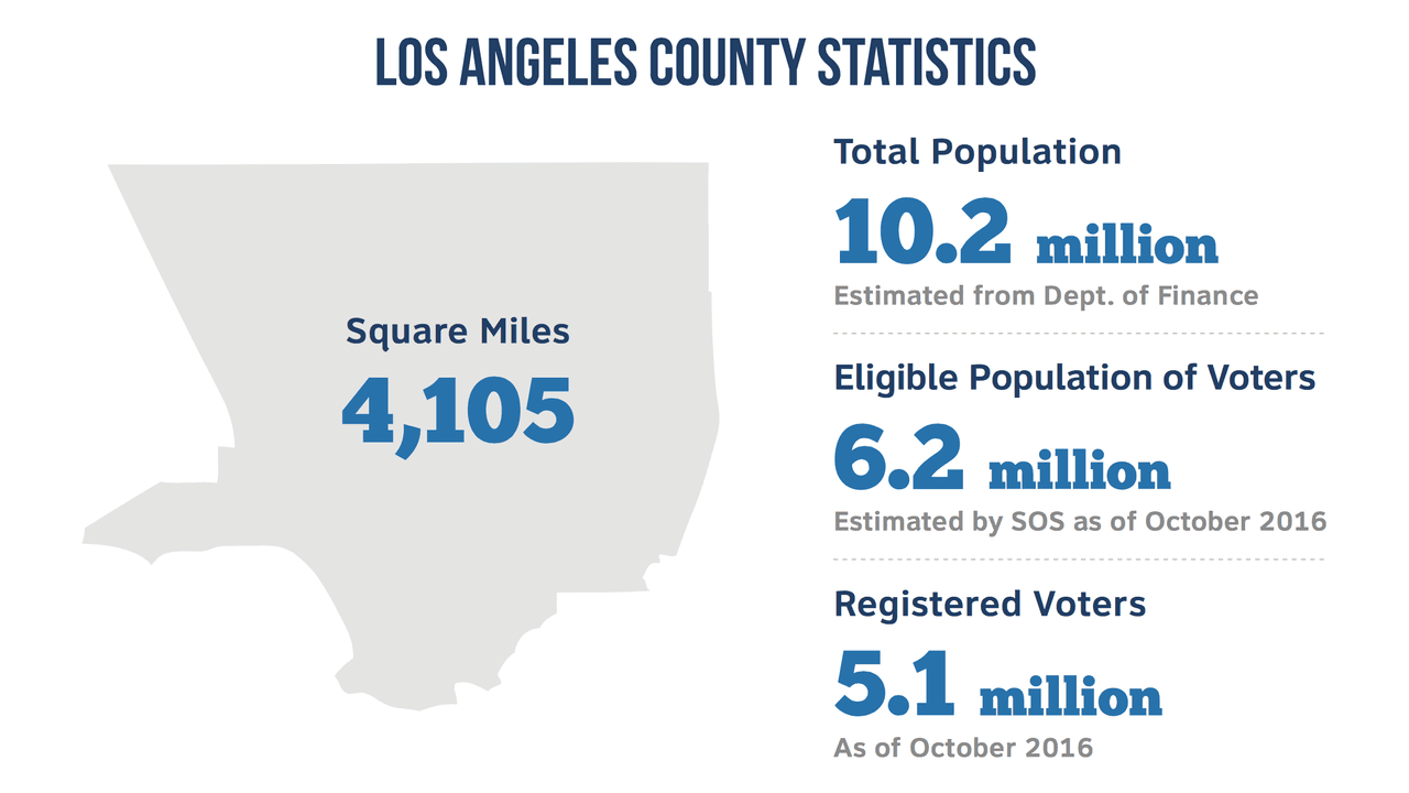 Estadística electoral del condado.