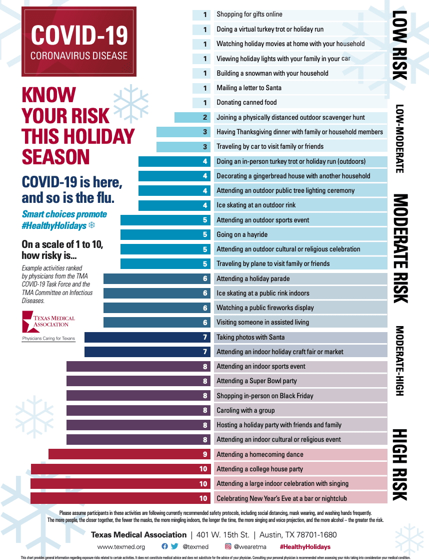 Cortesía: Texmed.org