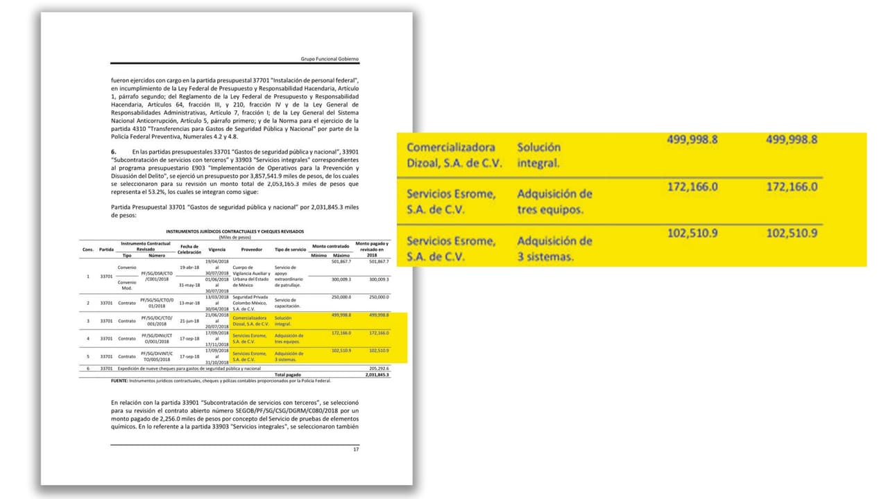 Tres empresas vendieron $40 millones a la Policía Federal de México
