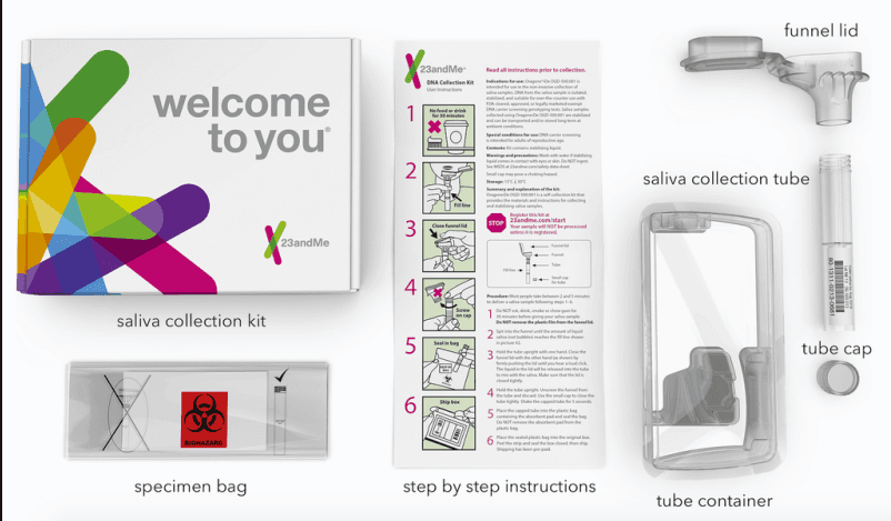 Este es el kit con las instrucciones que llega por correo. El tubo hay que llenarlo por completo con saliva hasta la marca.