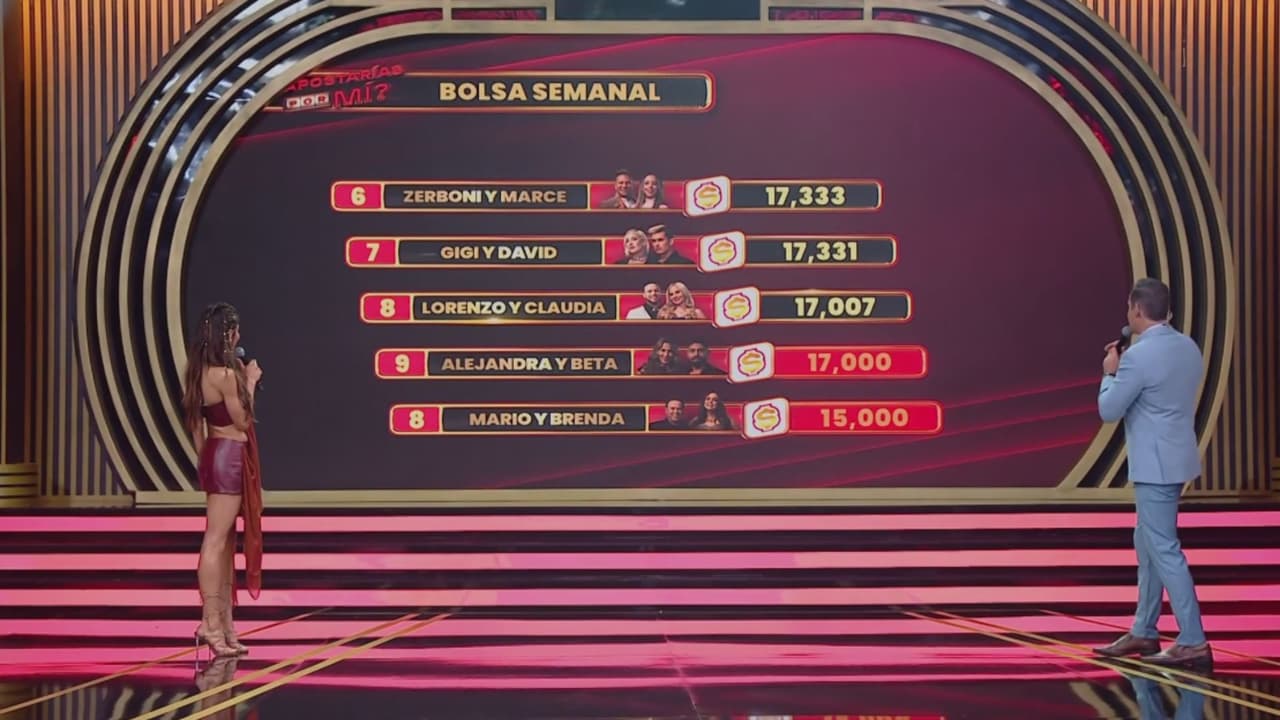 Así quedó el ranking tras la primera apuesta de la semana en ¿Apostarías por mí?