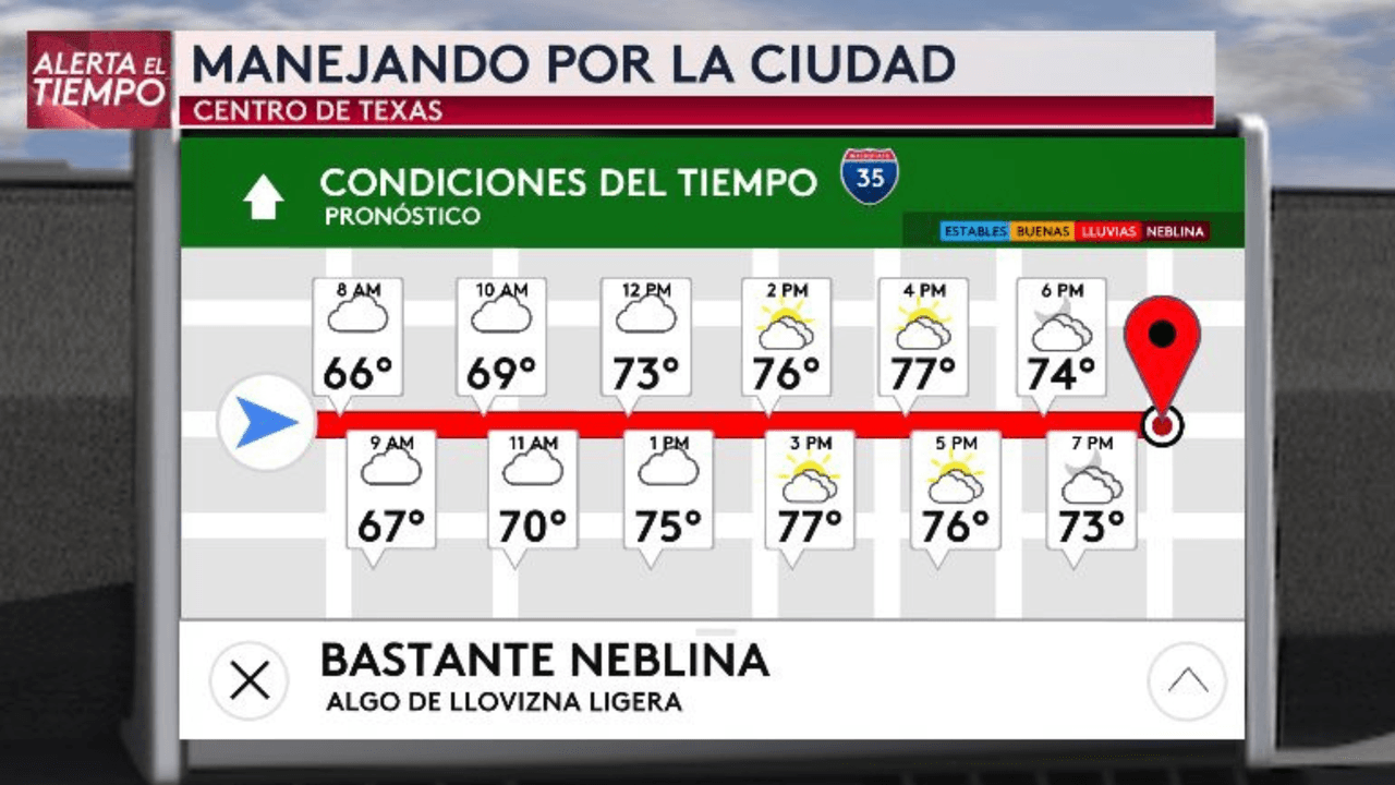 Esto es lo que puedes esperar durante el día.