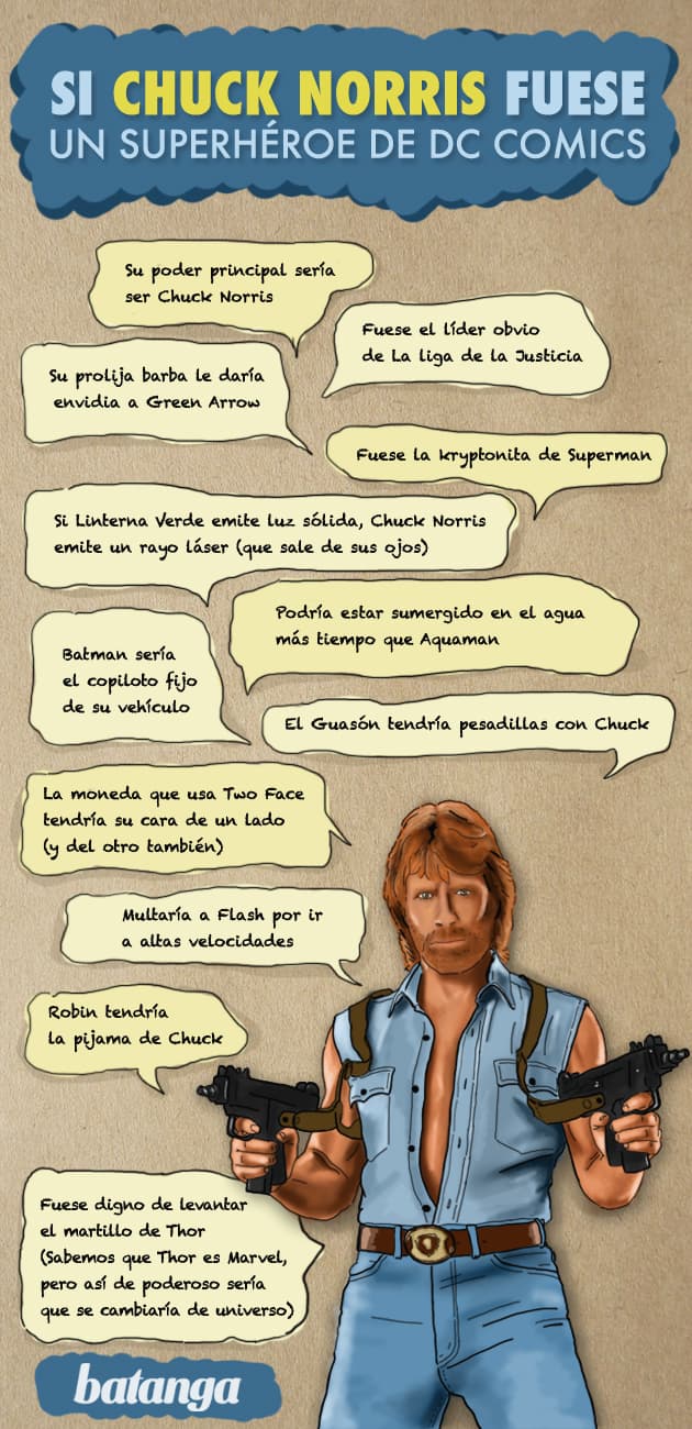 Si Chuck Norris fuera un superhéroe de DC Comics...