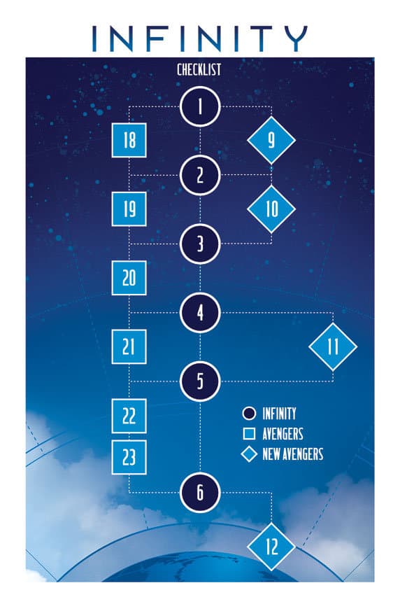 Orden de lectura para Infinity