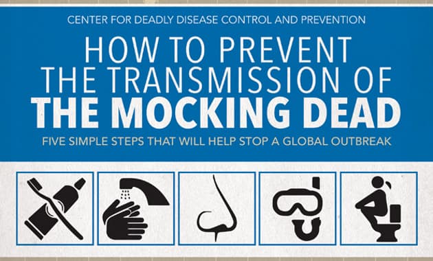 The Mocking Dead, parodia a The Walking Dead