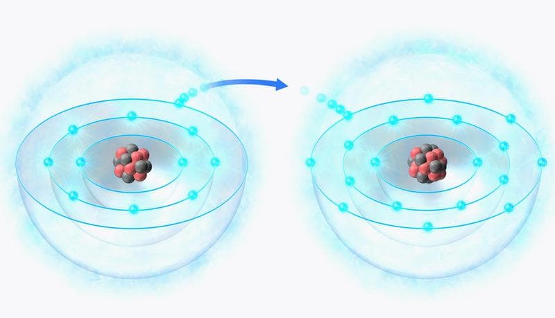 Características del cloro