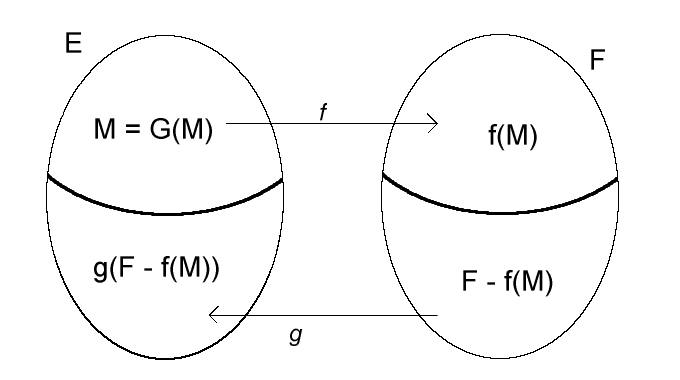Georg Cantor y el infinito