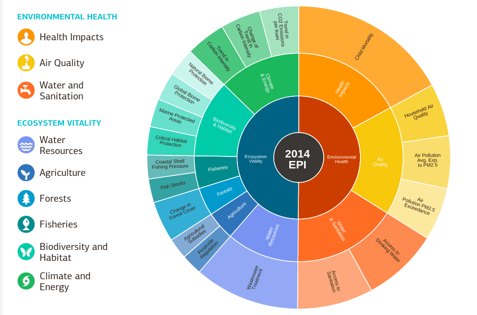 Los países más y menos ecológicos del mundo
