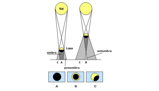 El próximo jueves 23 de octubre habrá un eclipse solar parcial