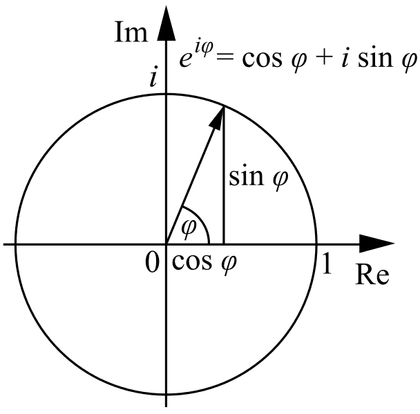 Leonardo Euler: El más prolifero de los matemáticos