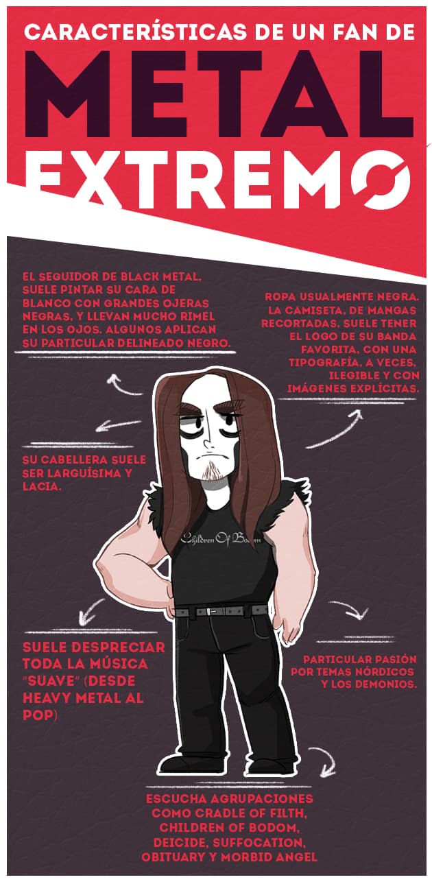 Características de un fan de Metal Extremo