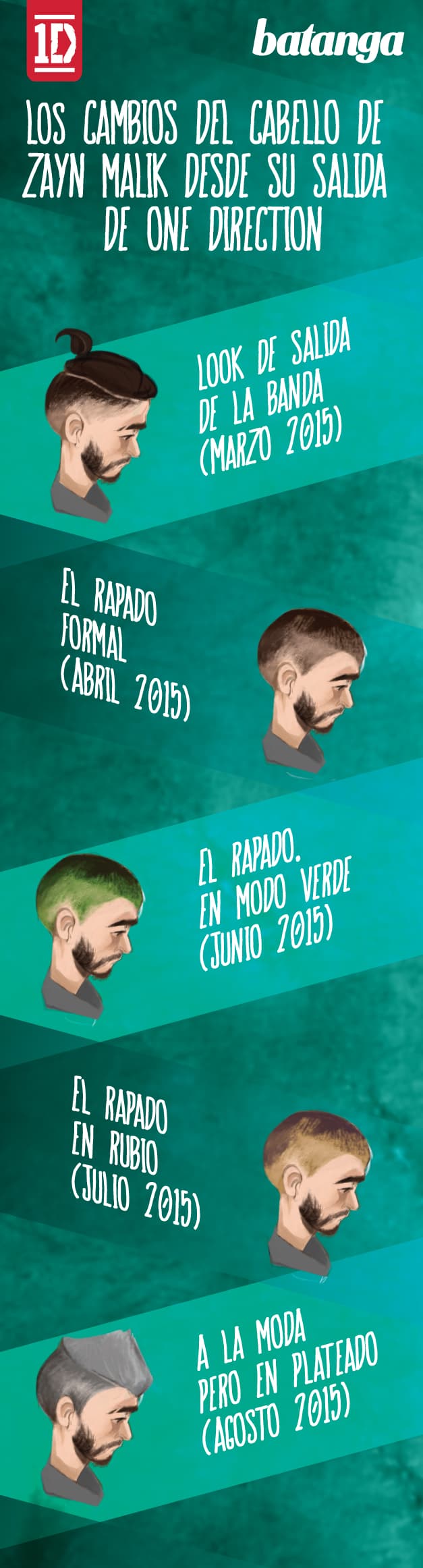 Los cambios del cabello de Zayn Malik desde su salida de One Direction