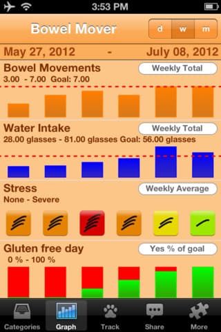 Aplicaciones curiosas para iPhone