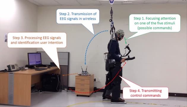 Crean exoesqueleto robótico que se controla con el movimiento de los ojos