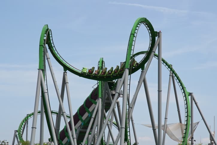 Parques de diversiones en Florida, Estados Unidos