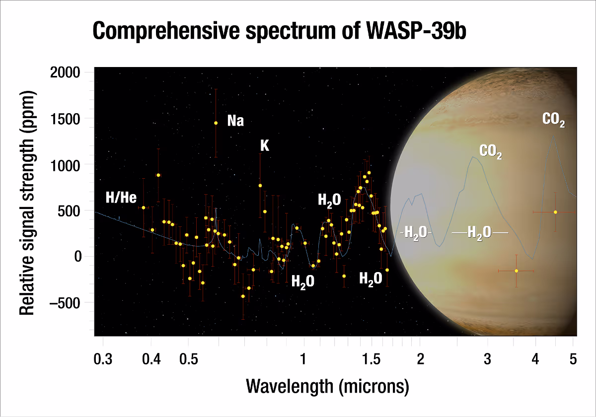 ¡La NASA encuentra agua en un planeta fuera del Sistema Solar ...