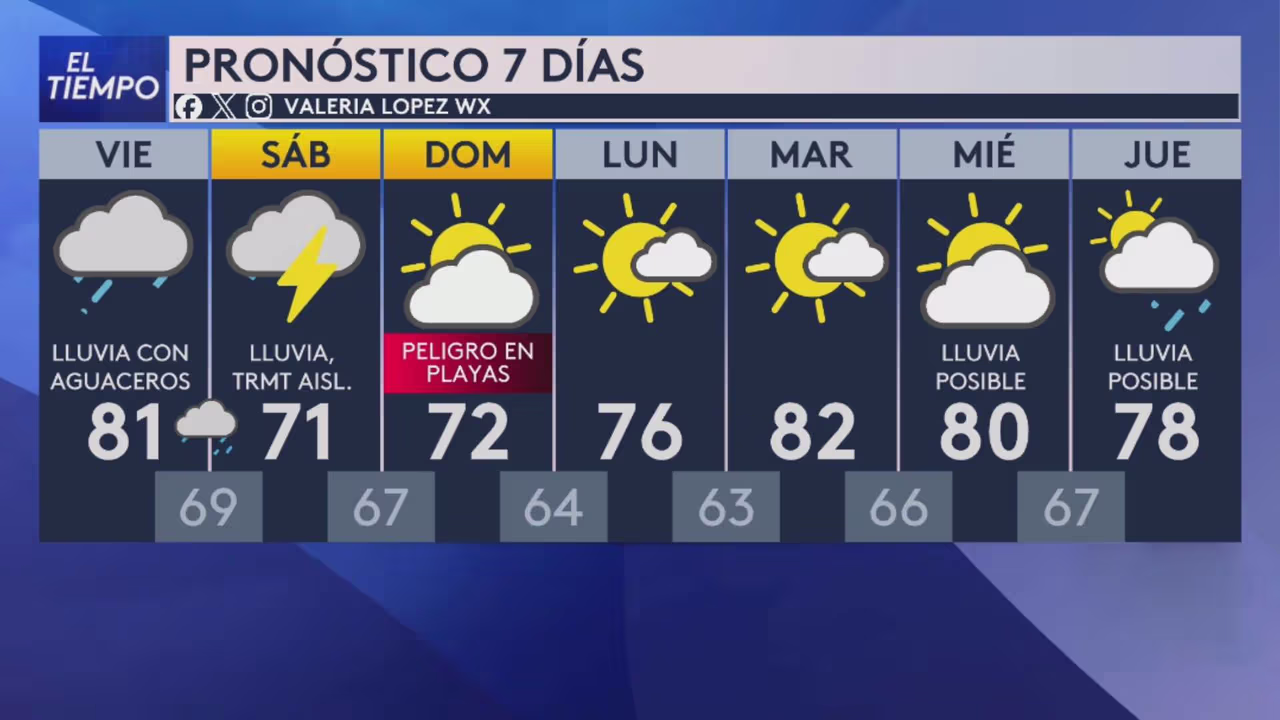Chicago: Fin de semana con Alerta Severa (Nivel 2) y 81°F