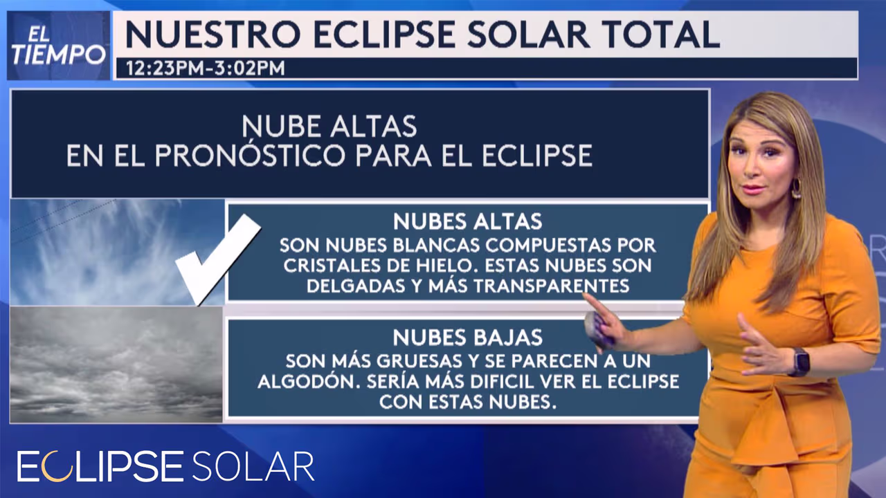 ¿El tiempo y las nubes permitirán ver el eclipse total solar en Dallas ...