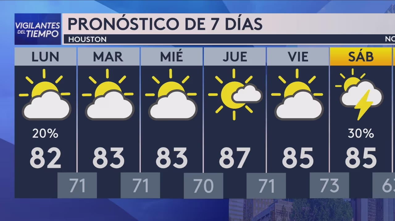 Pronóstico Clima hoy en Houston, Texas, del 13 de abril de 2026: Día de ...