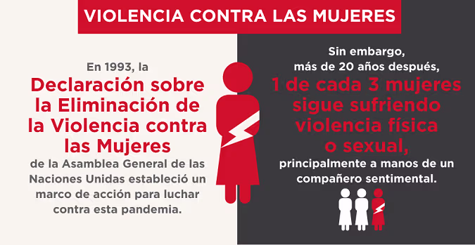 Una de cada tres mujeres en el mundo han sufrido violencia física o ...