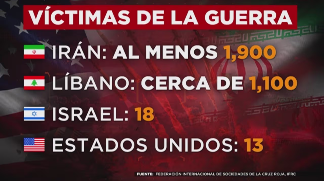 Guerra en el Medio Oriente cobra más de 3,000 vidas mientras ¿Habrá paz ...