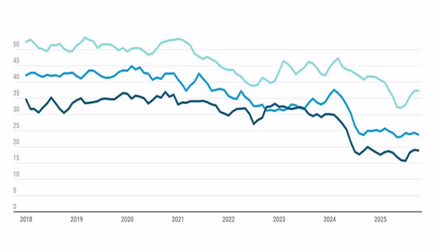Qu’en est-il de l’emploi ? Une économie en forme de K contribue à l’expliquer | Récupération en forme de K | Univision Actualités États-Unis